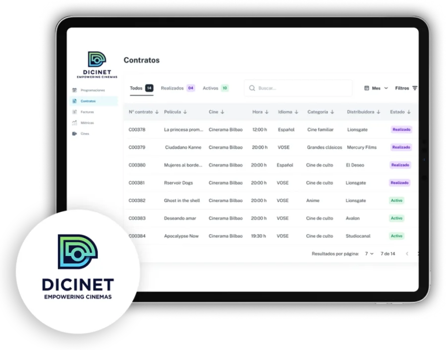 Dicinet — panel de contratos